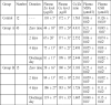 Table I