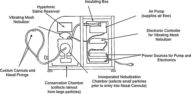 FIG. 1.