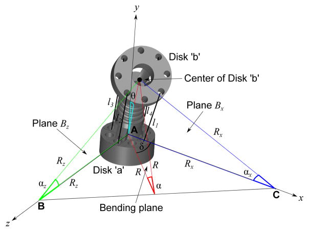 Fig. 3