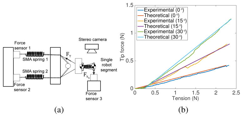 Fig. 11