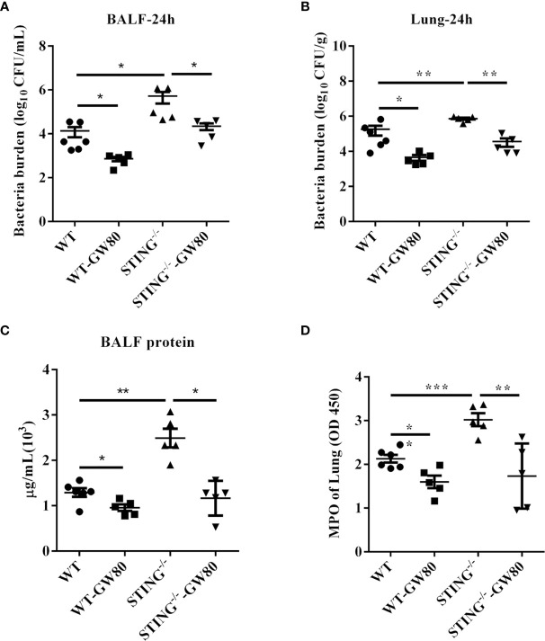 Figure 7