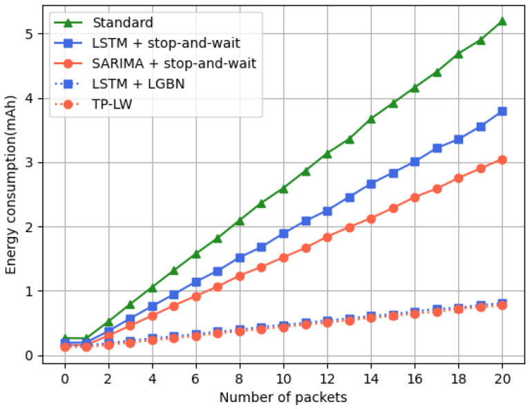 Figure 15