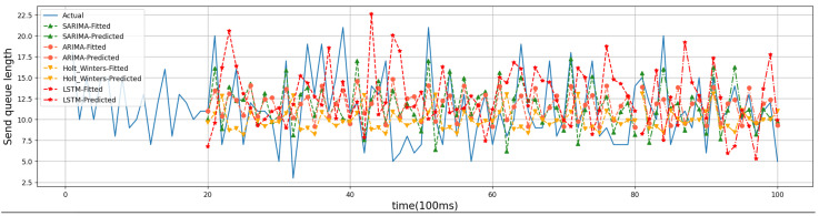 Figure 11