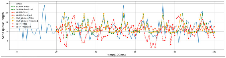 Figure 10