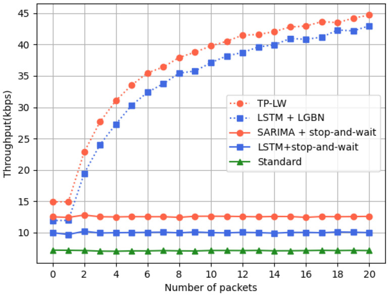 Figure 16