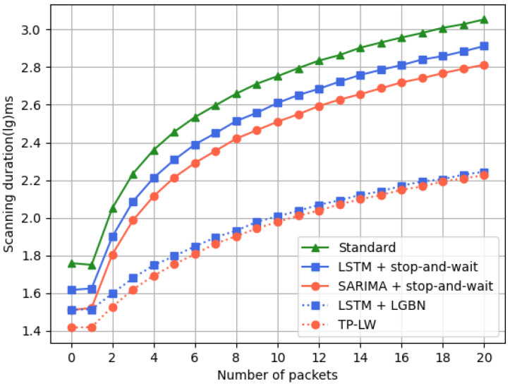 Figure 14