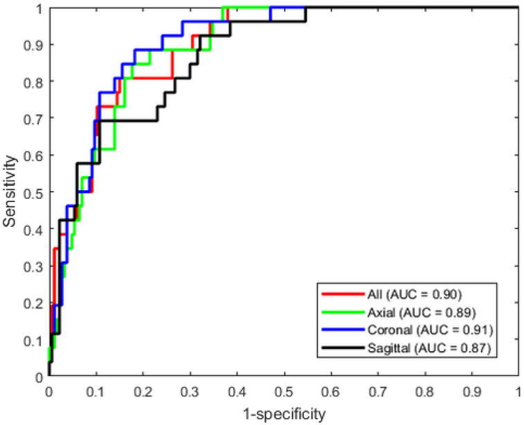 Figure 3.