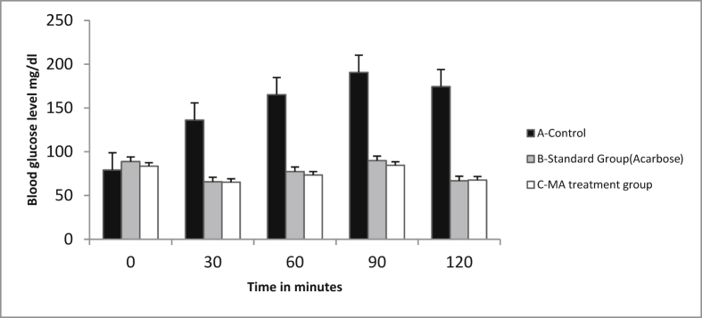 Fig. 4