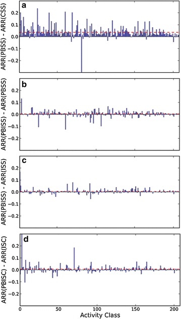 Fig. 6