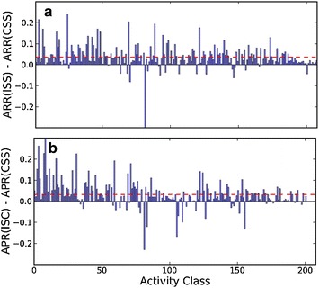 Fig. 4