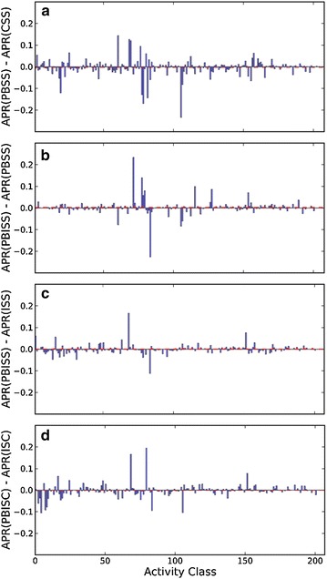 Fig. 7