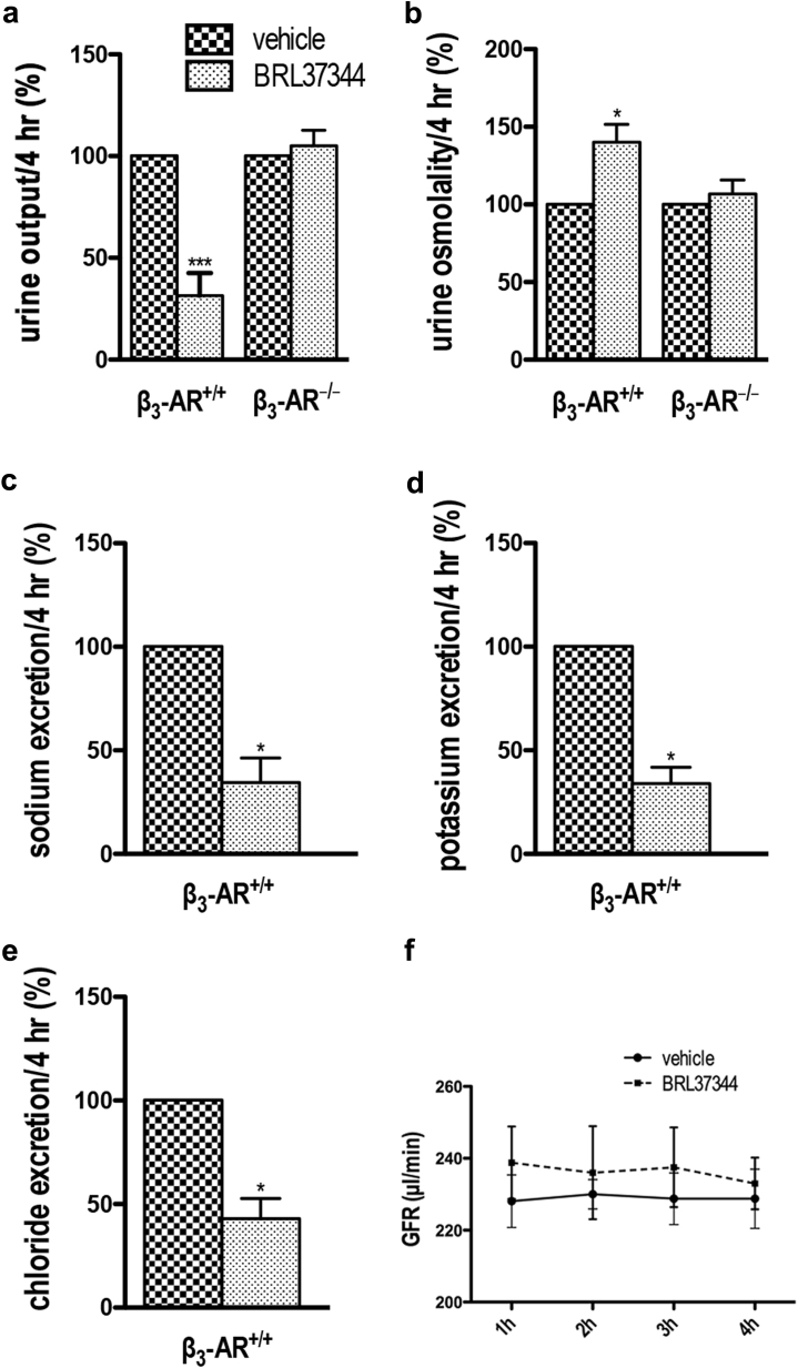 Figure 6