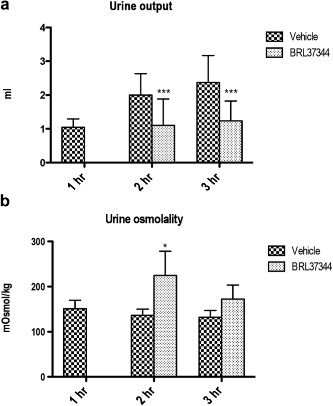 Figure 7