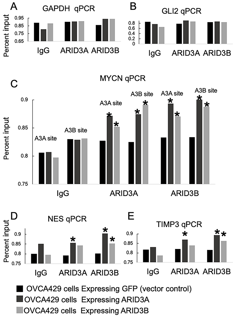 Figure 3: