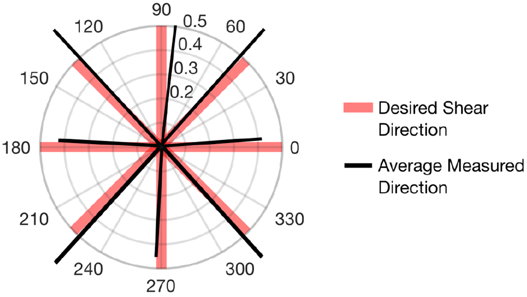 Fig. 5: