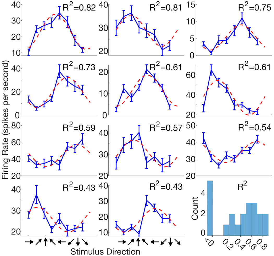 Fig. 9: