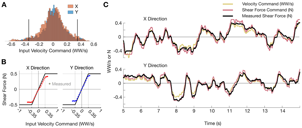 Fig. 3: