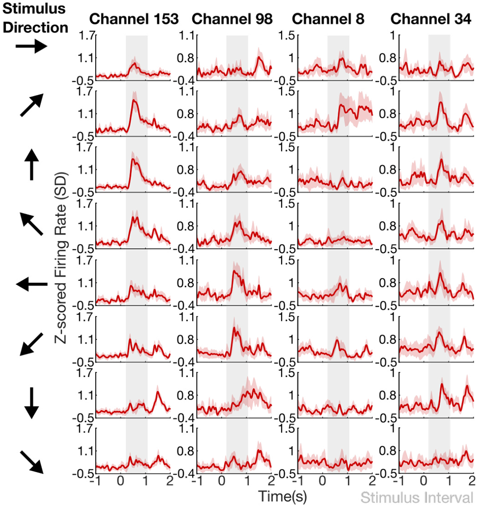 Fig. 7: