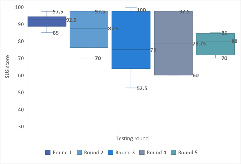 Figure 13