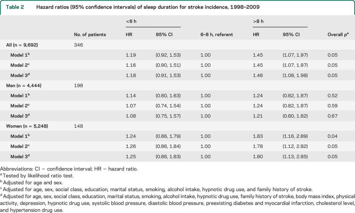 graphic file with name NEUROLOGY2014608976TT2.jpg