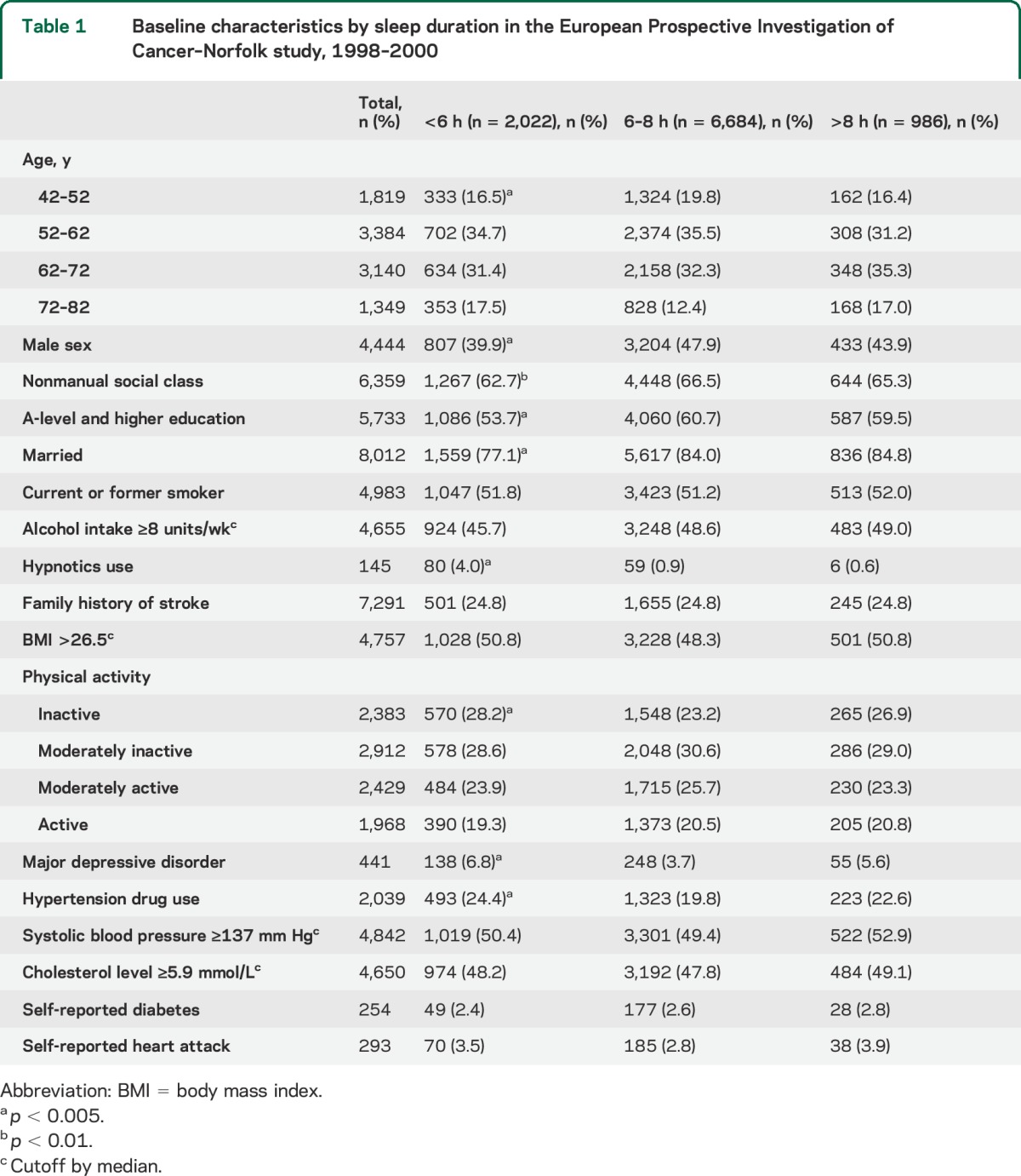 graphic file with name NEUROLOGY2014608976TT1.jpg