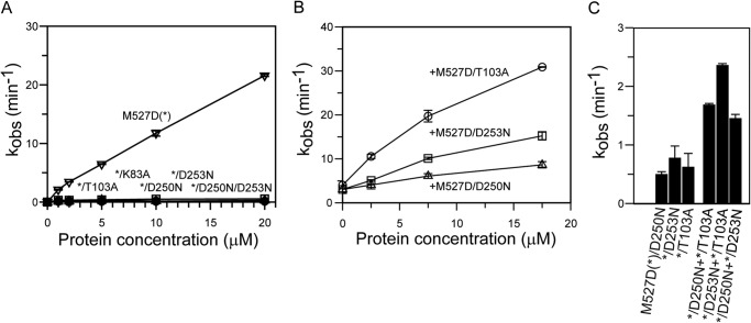 FIGURE 4.