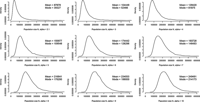 Figure 4: