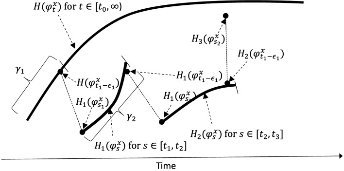 Figure 5: