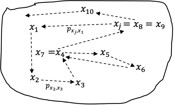 Figure 3: