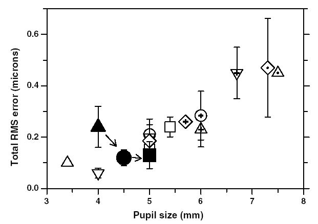 Fig. 10