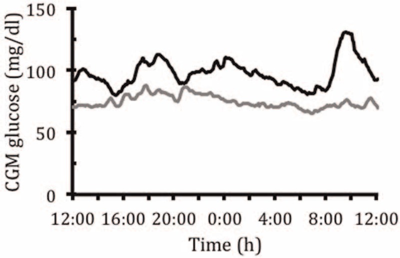 FIGURE 4