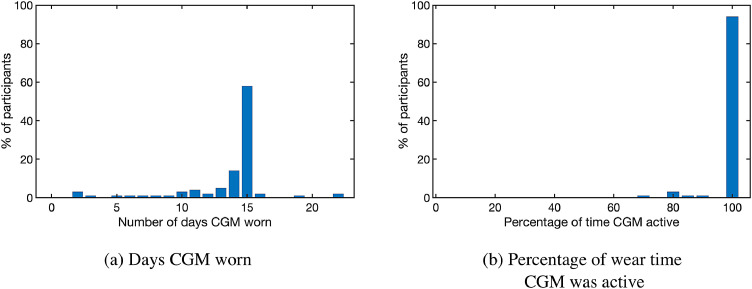 Fig. 1: