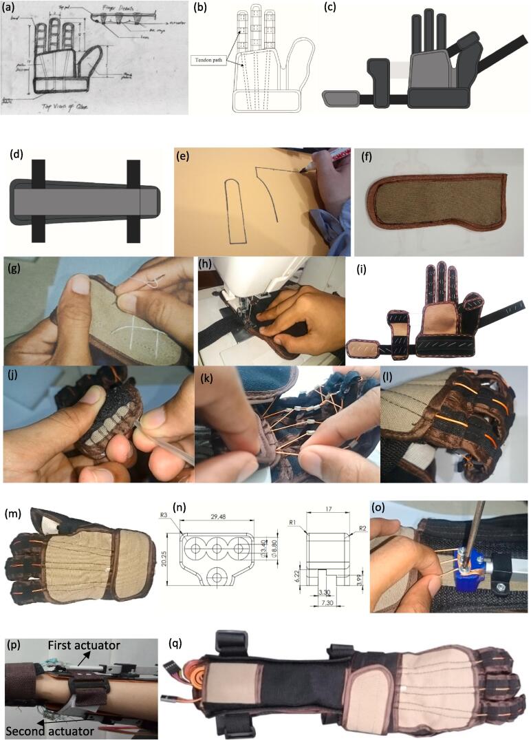 Fig. 2