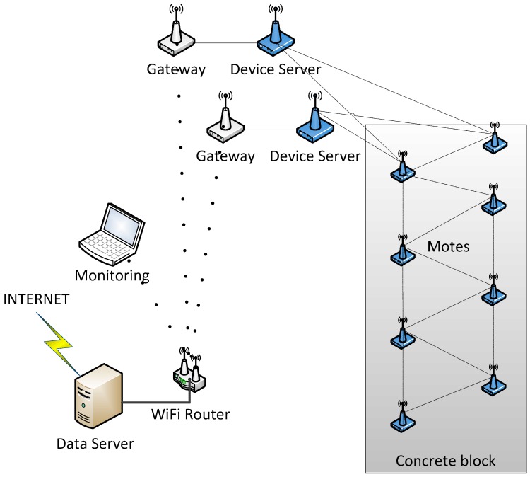 Figure 6