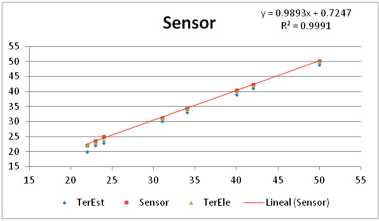 Figure 9