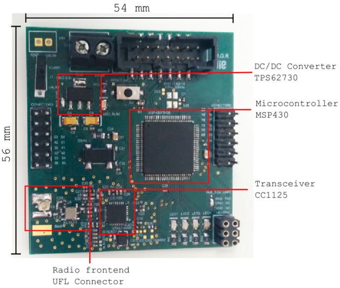 Figure 2