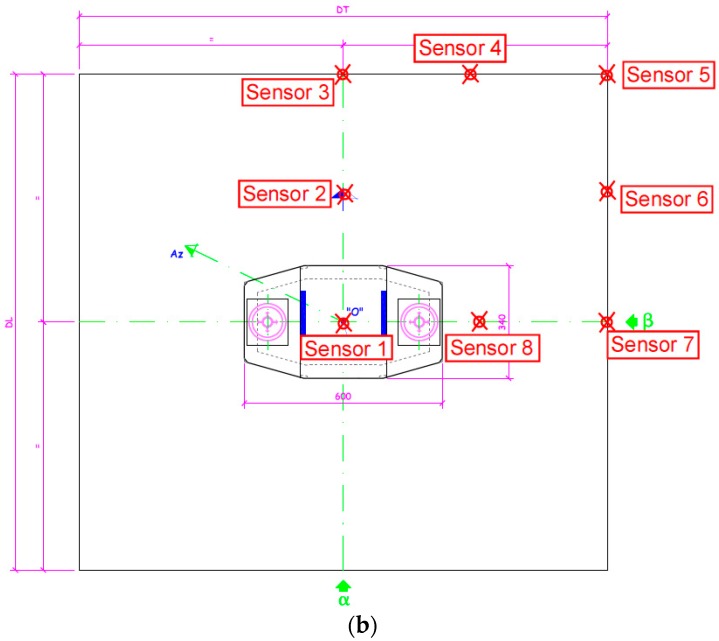 Figure 12