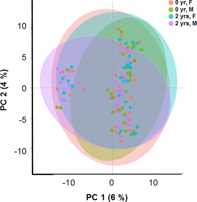 Fig 4