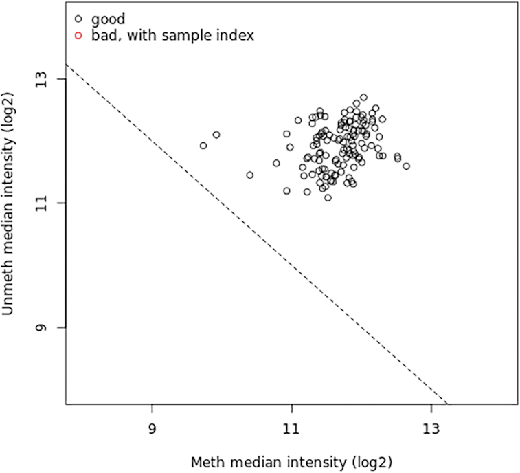 Figure 4: