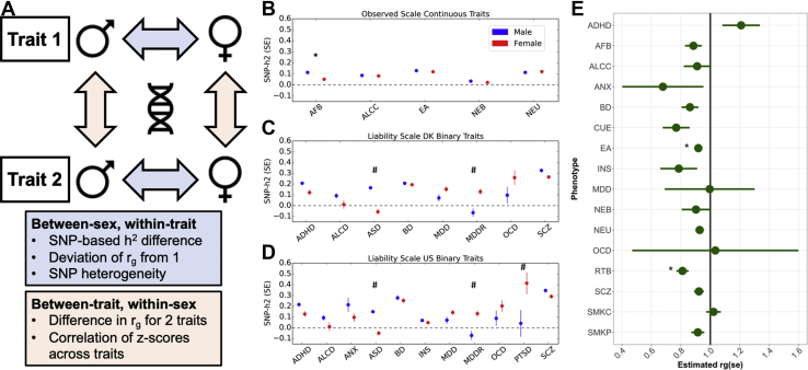 Figure 1