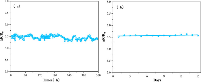 Figure 14