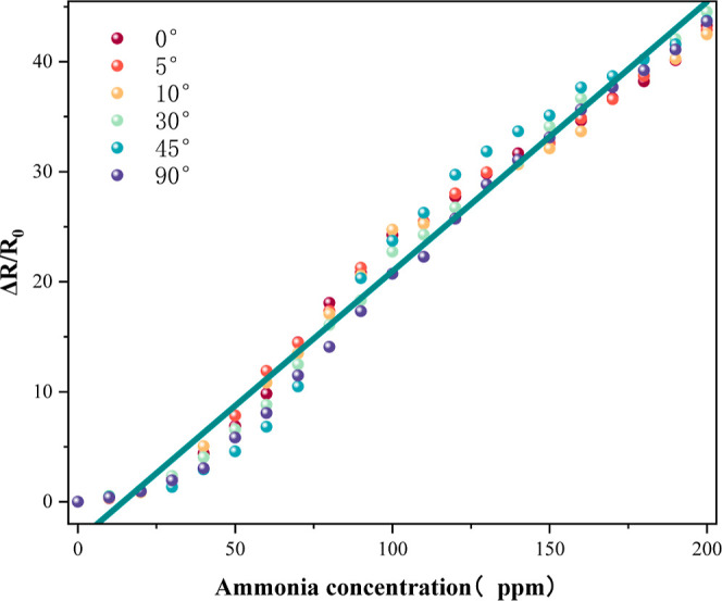 Figure 16