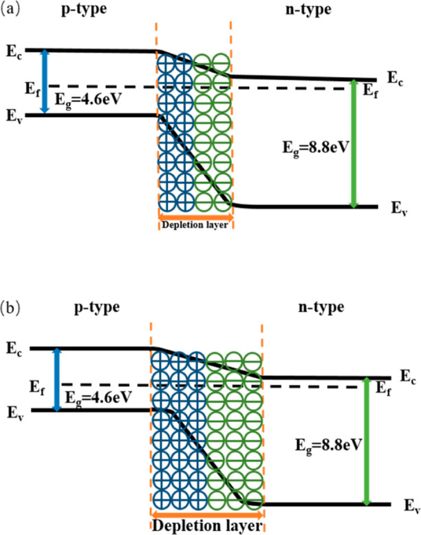 Figure 19