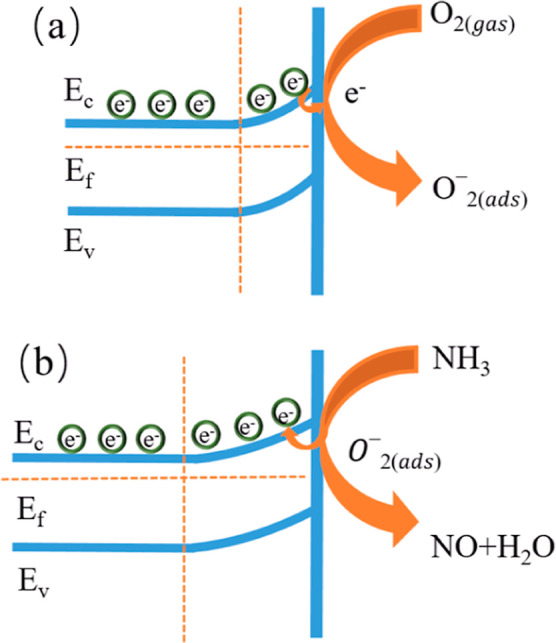 Figure 18