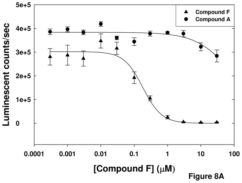 Figure 8