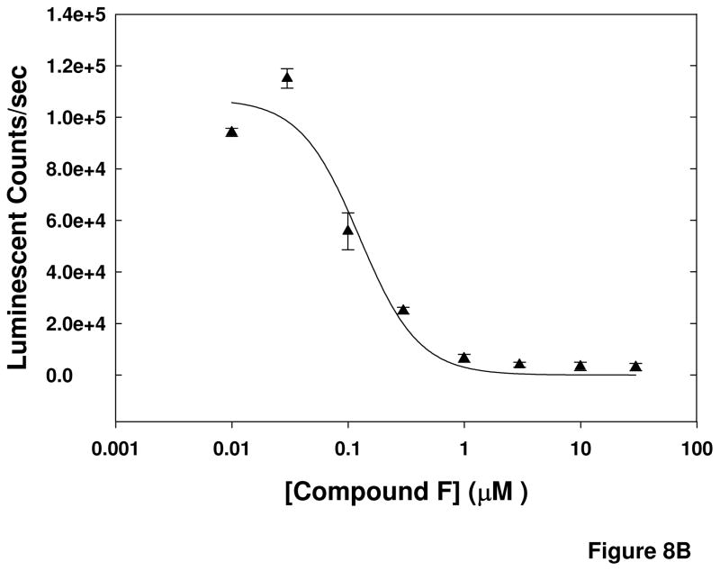 Figure 8