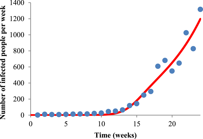 Fig. 3