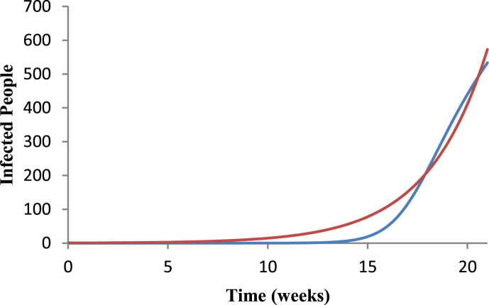 Fig. 2