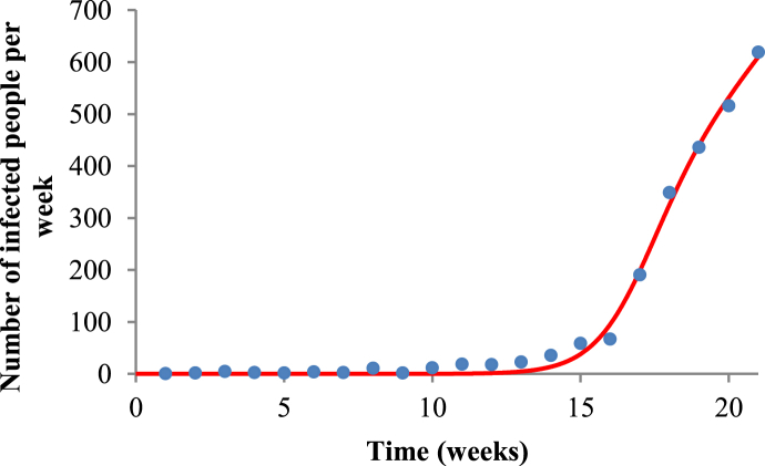 Fig. 1