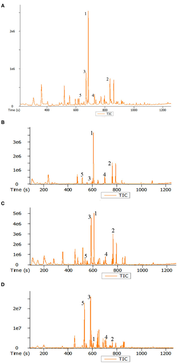 Figure 5